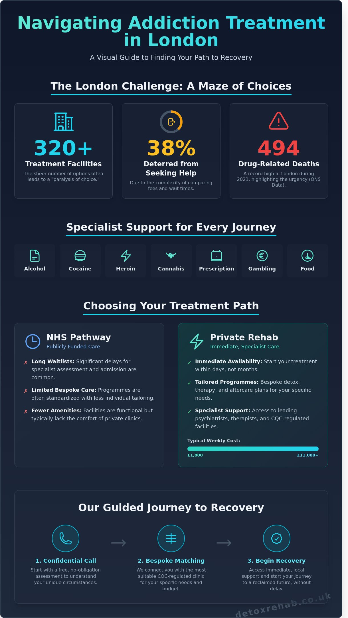 Addiction Treatment Services in London: The 2026 Guide to Recovery