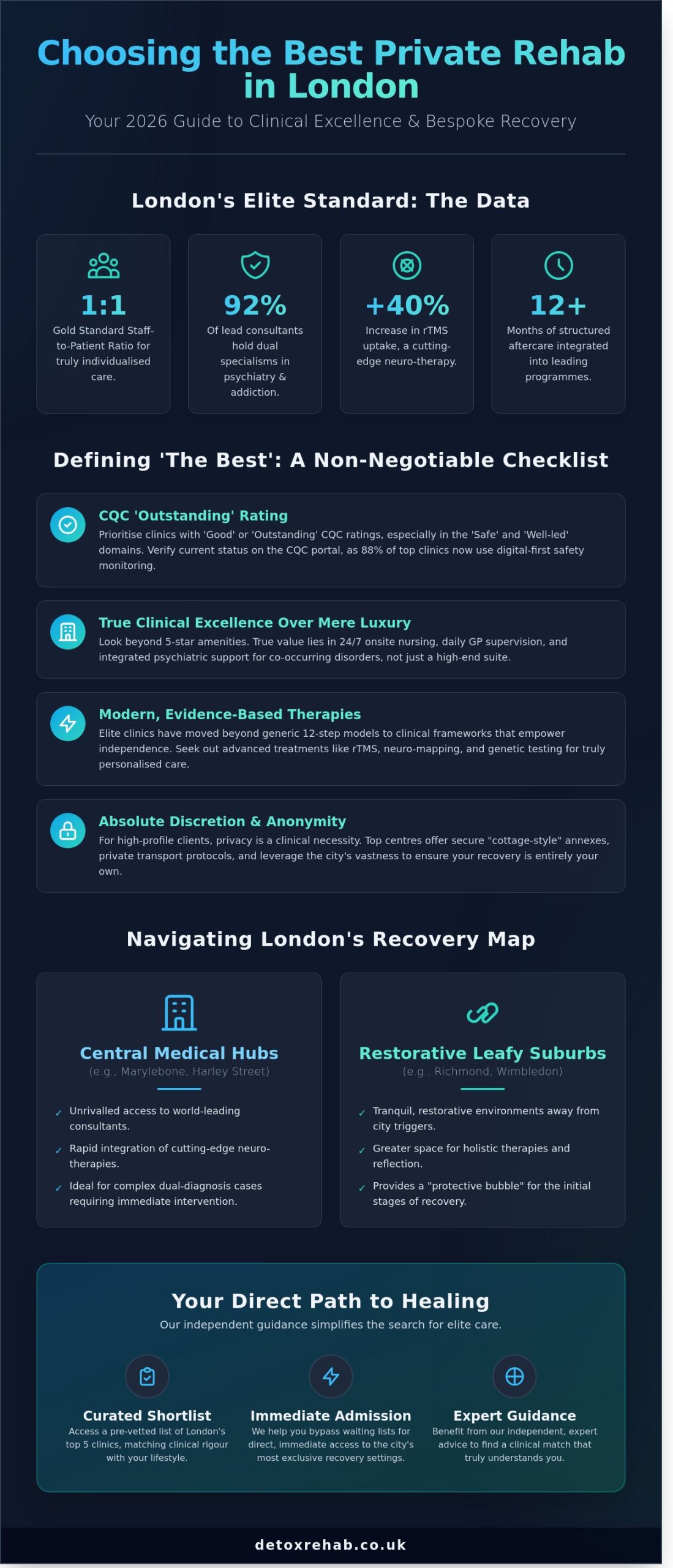 Best Private Rehab London 2026: Your Definitive Guide to Luxury Recovery