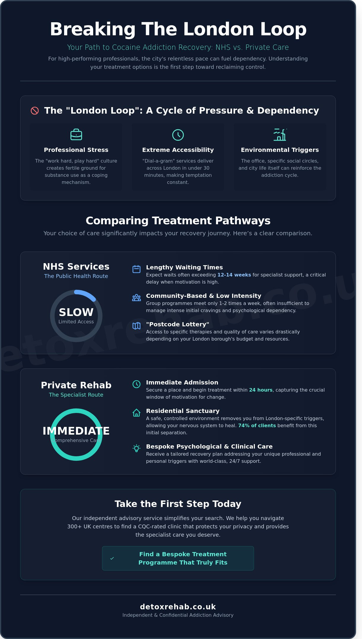 Cocaine Addiction Help in London: A 2026 Guide to Private Treatment - Infographic