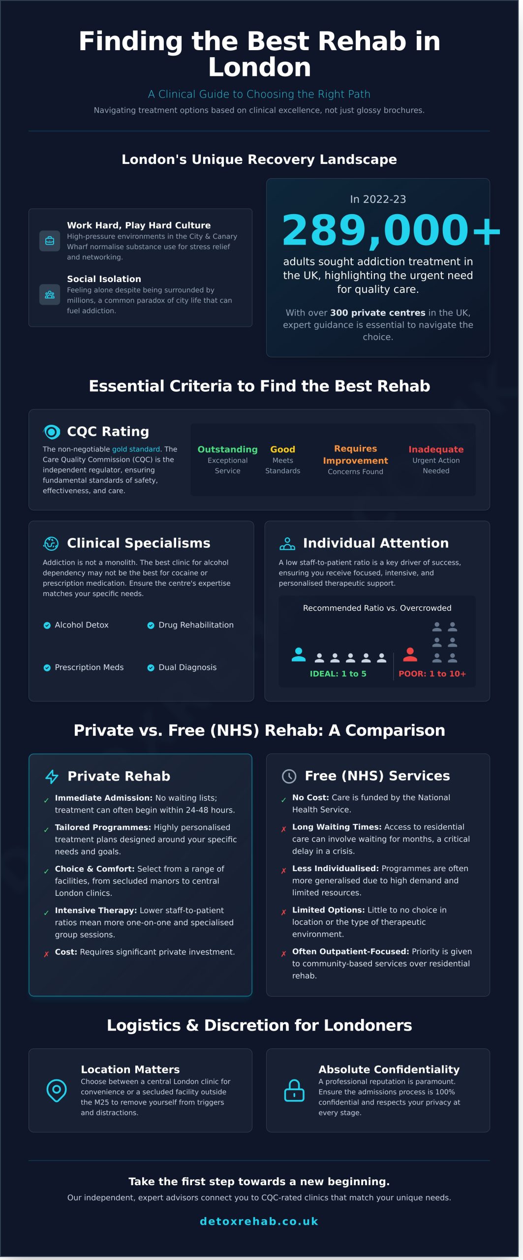 How to Find the Best Rehab in London: A 2026 Expert Guide to Recovery