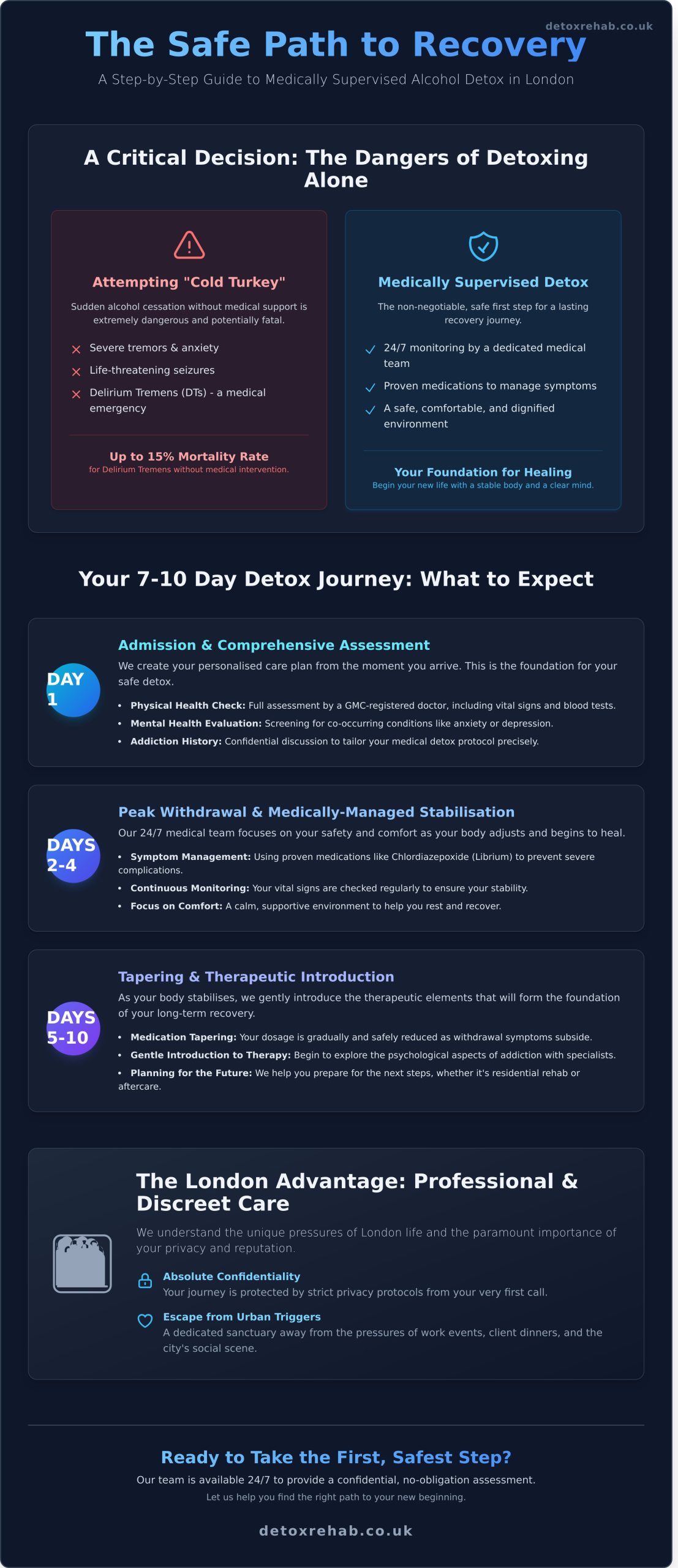 London Alcohol Detox Clinic Guide: Finding Safe Recovery in the Capital (2026)