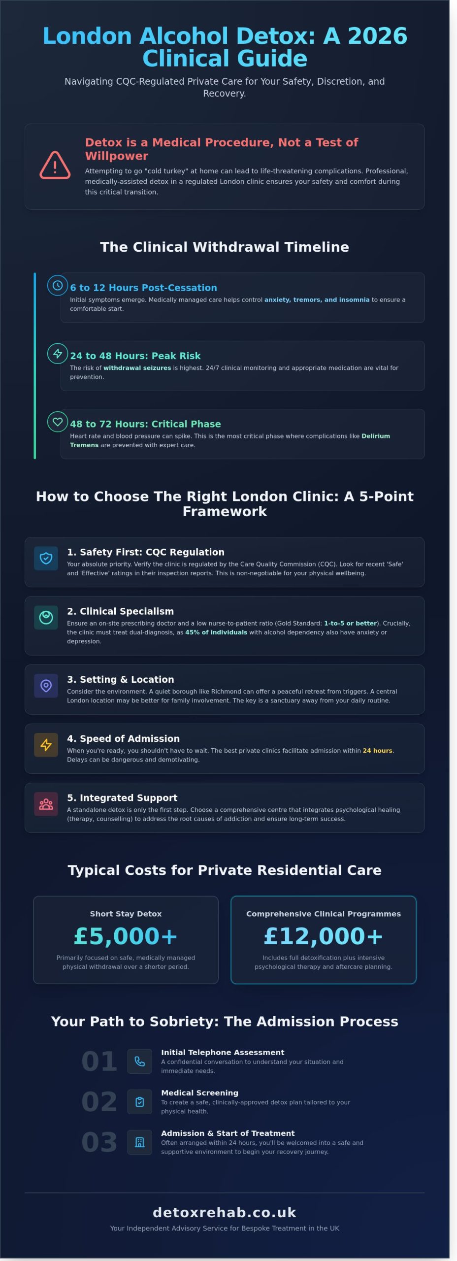 London Alcohol Detox Clinics: Your 2026 Guide to Safe Recovery