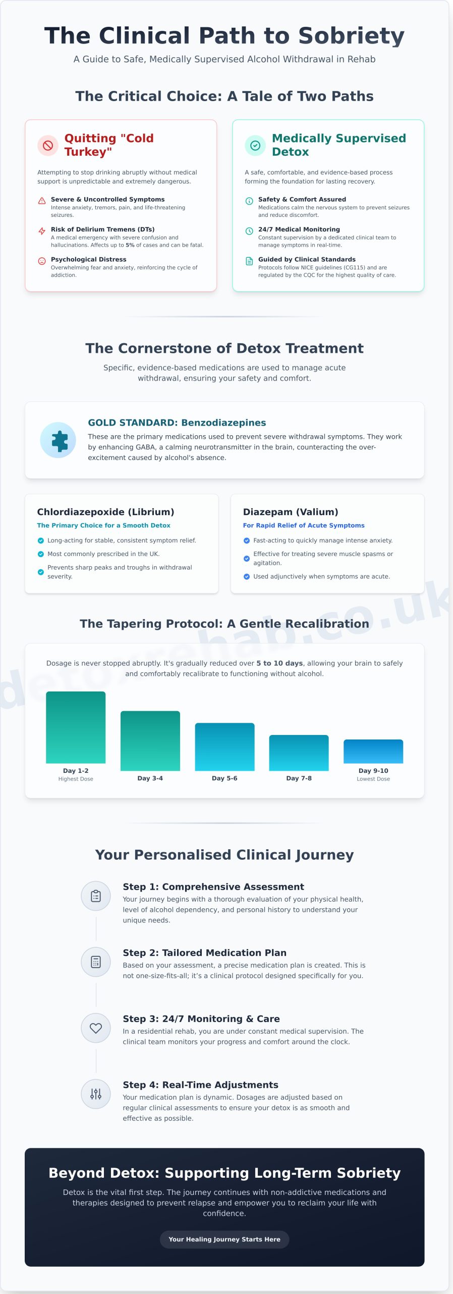 Medications Used in Alcohol Withdrawal in Rehab: A London Clinical Guide