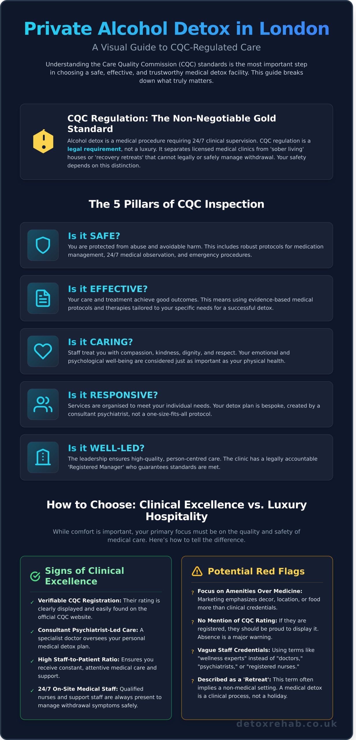 Private Alcohol Detox in London: What to Expect from CQC-Regulated Care