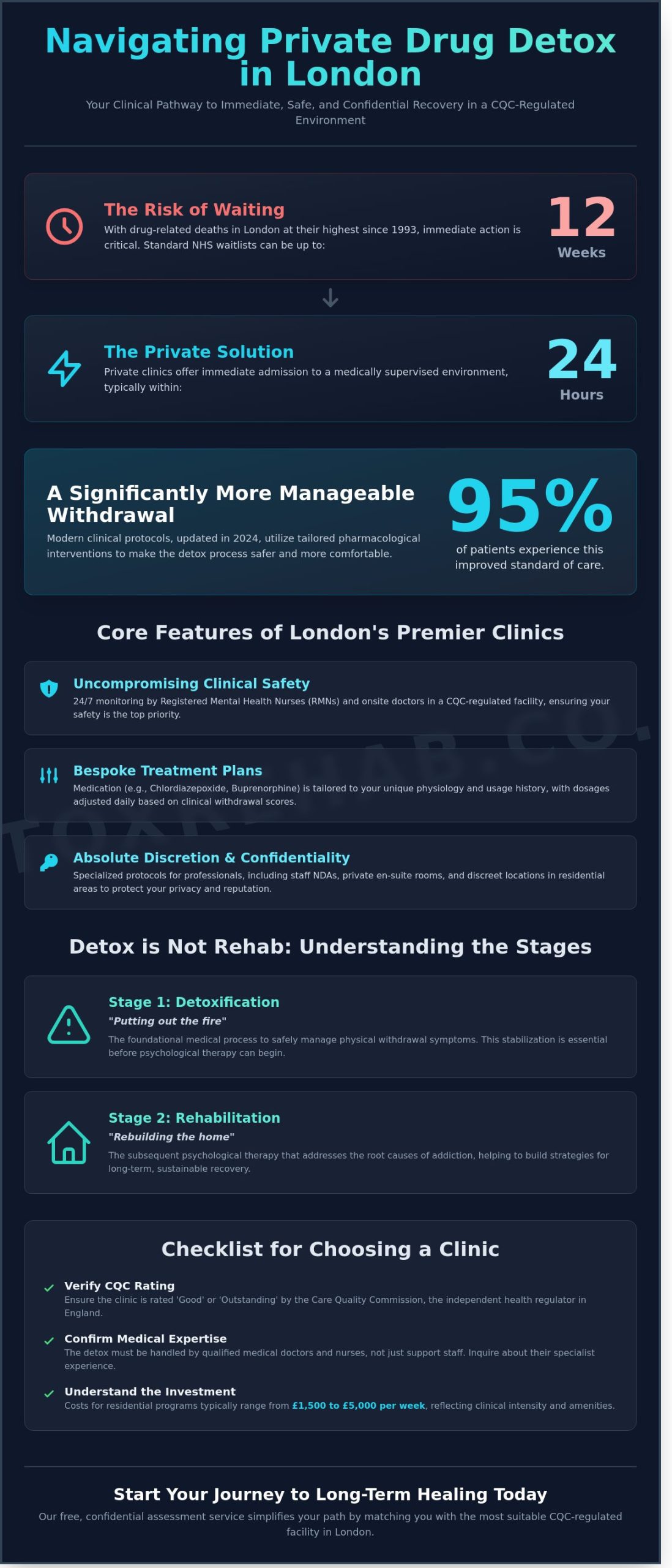 Private Drug Detox London: A Comprehensive Guide to Safe Medical Withdrawal in 2026