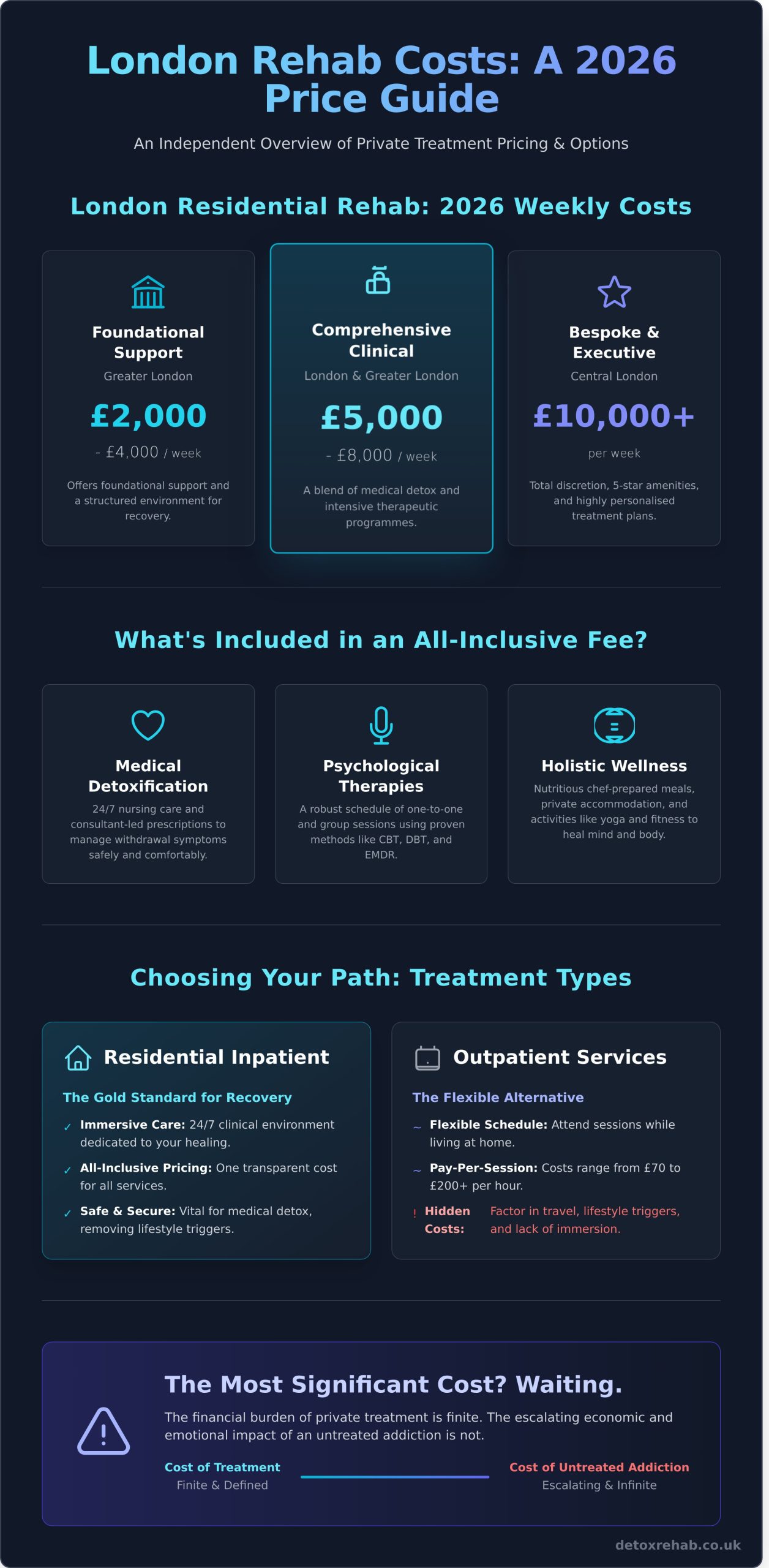Rehab Pricing in London: A 2026 Guide to Addiction Treatment Costs