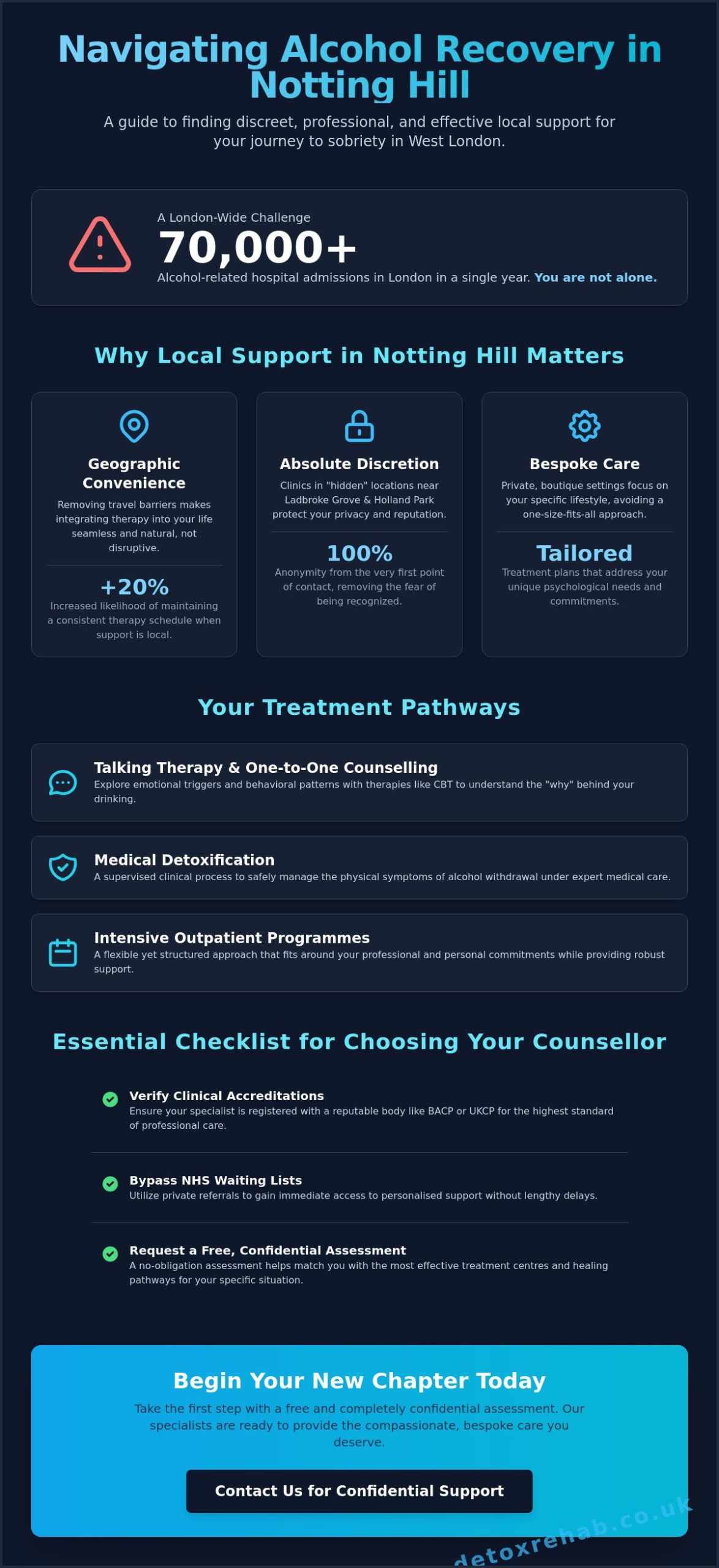 Discreet Alcohol Counselling in Notting Hill: Your Local Path to Recovery