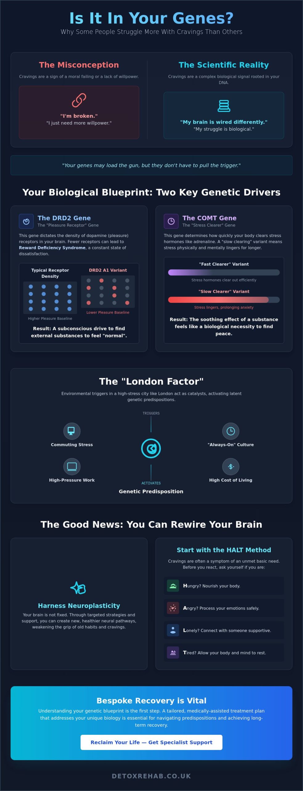 Is It in Your Genes? Why Some Londoners Struggle More with Cravings Than Others