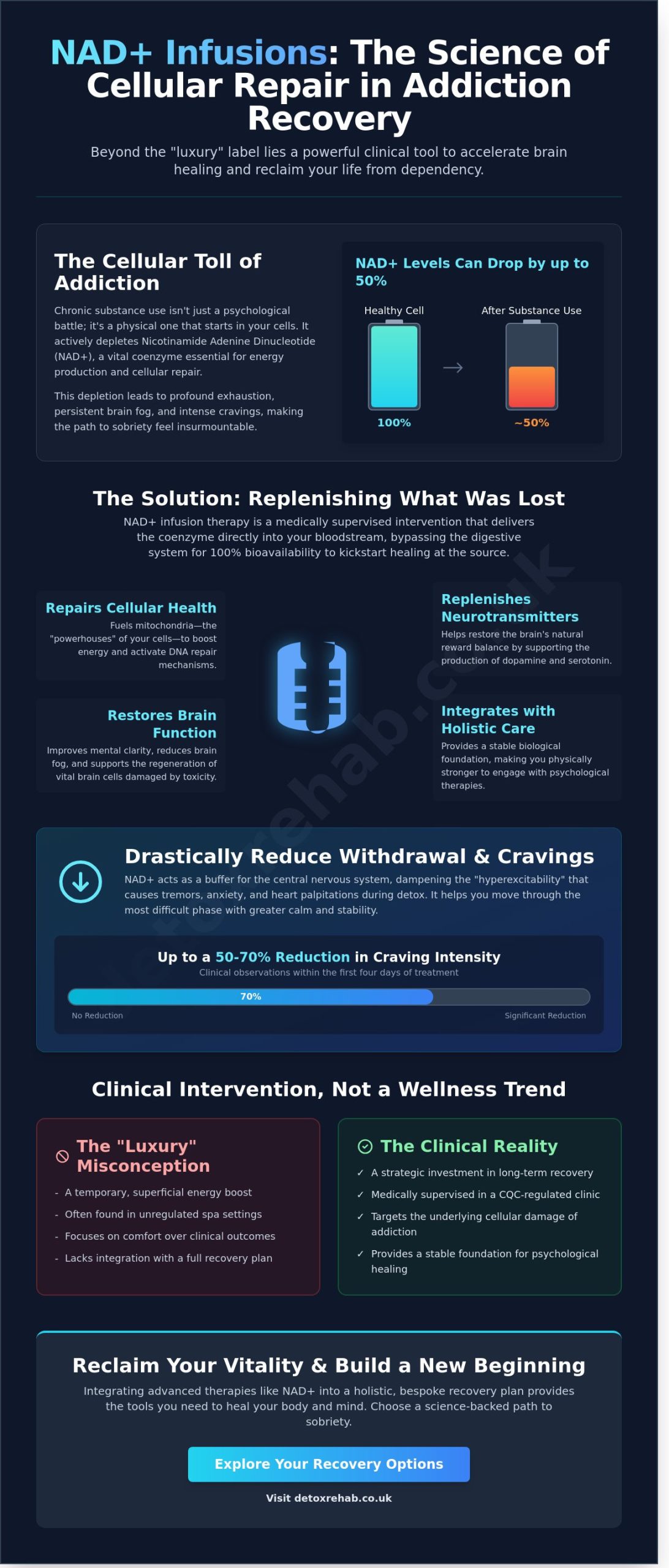 NAD+ Infusions in London Rehabs: The Science Behind the 'Luxury' Energy Boost