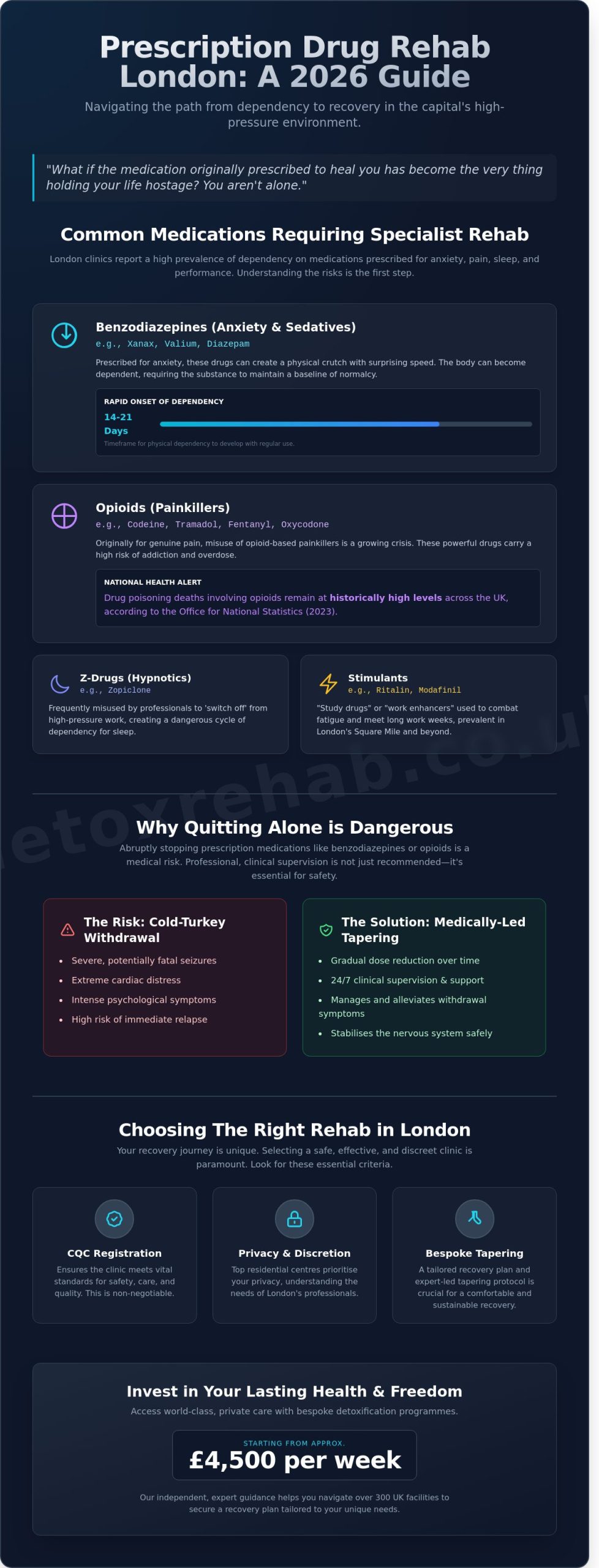 Prescription Drug Rehab London: Your 2026 Guide to Private Recovery